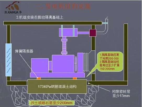 發(fā)電機(jī)組