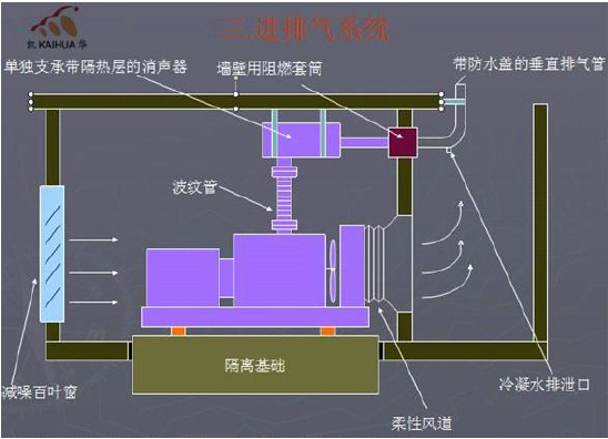 柴油發(fā)電機(jī)