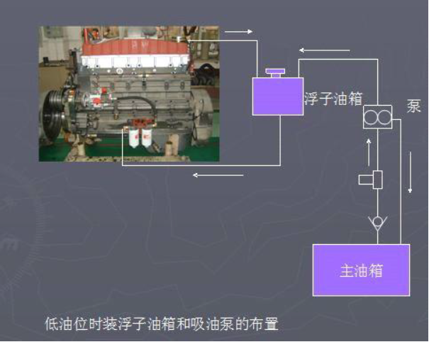 發(fā)電機(jī)組